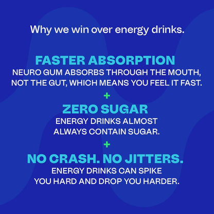 Neuro Energy Caffeine Gum/Mints for Energy & Focus - Sugar-Free with L Theanine, Caffeine, Vitamin B12 & Vitamin B6 - Peppermint Flavor
