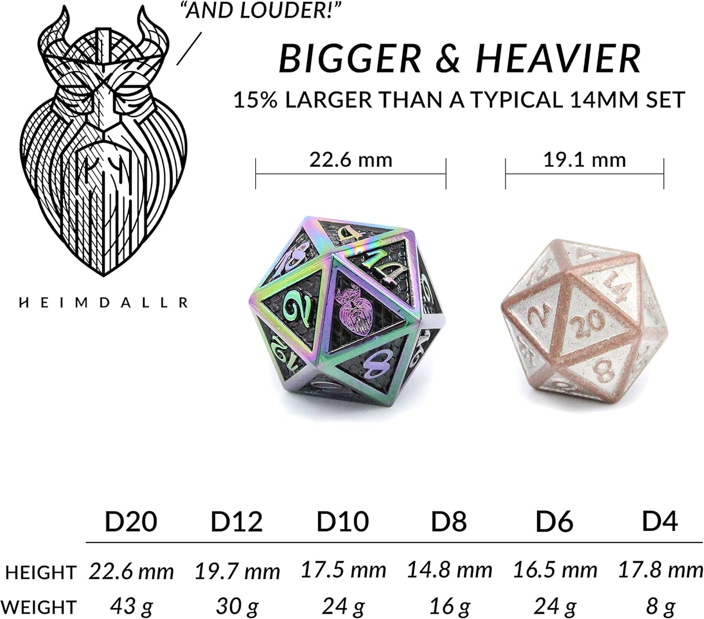 Metal DND Dice Set 7 Pcs - Dragonhide Design, 16Mm Size, Logo on D20; Metal Dice Set & Dice Box; D&D Dice Set D&D (Dungeons and Dragons Dice Set) - Jormungandr Series (Prismatic Dragon)